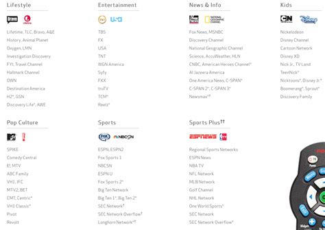 fios custom tv channels